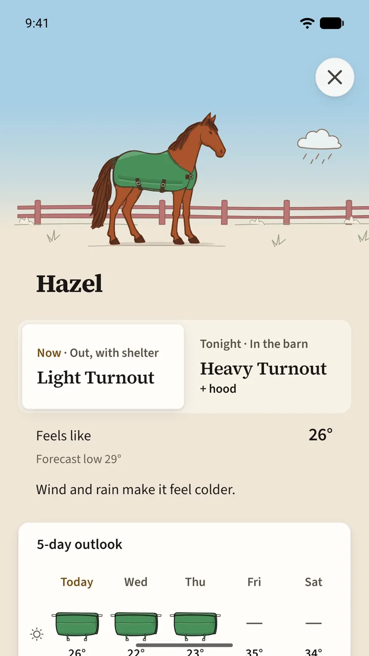 The Blankets home: Hazel drawn in a light turnout, with the five-day outlook.